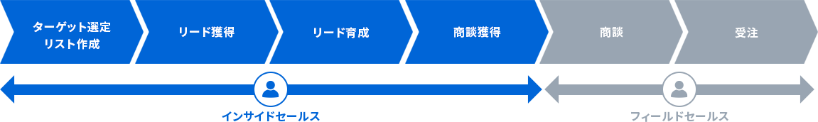 BDR (Business Development Representative)