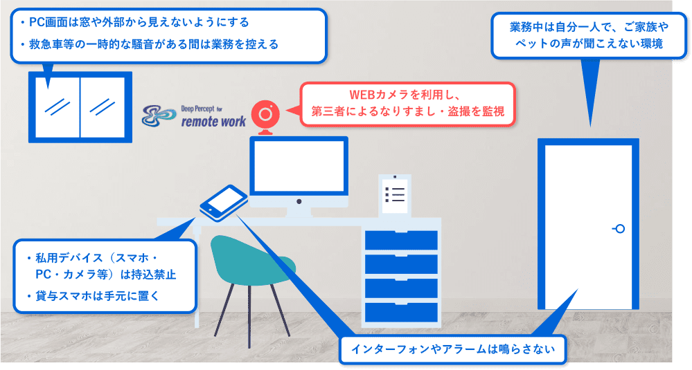 規定の在宅環境の整備によるセキュリティの徹底