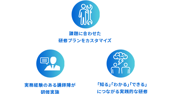 カスハラから従業員を守る