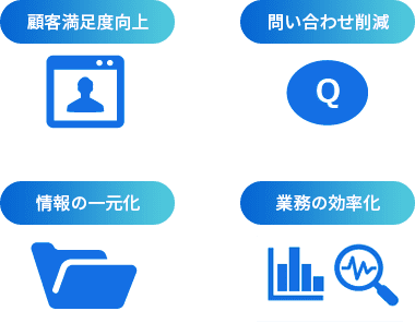 様々な用途のFAQサイトを構築しノウハウの共有が可能に