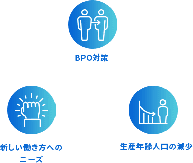 「在宅コールセンター」システムの導入で多様な働き方を叶える